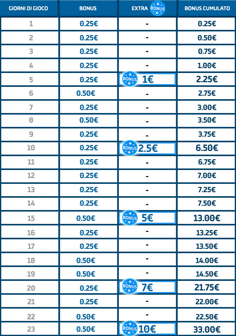 Bingo_Accumulator_Tabella_765x1091